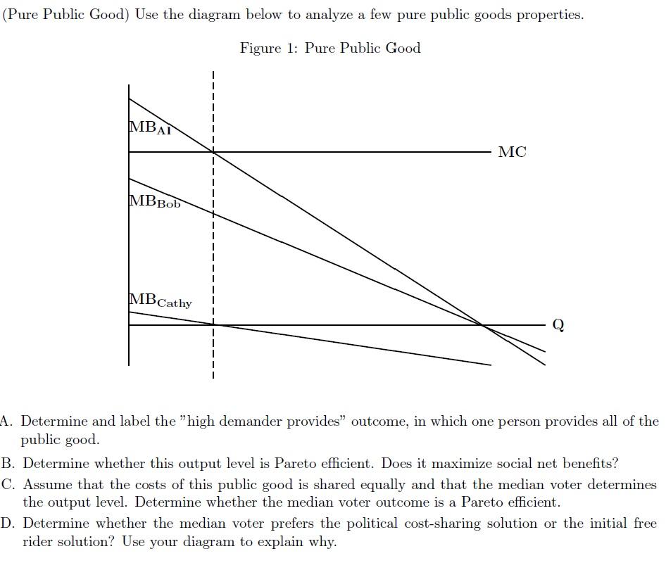 solved-pure-public-good-use-the-diagram-below-to-analyze-a-chegg