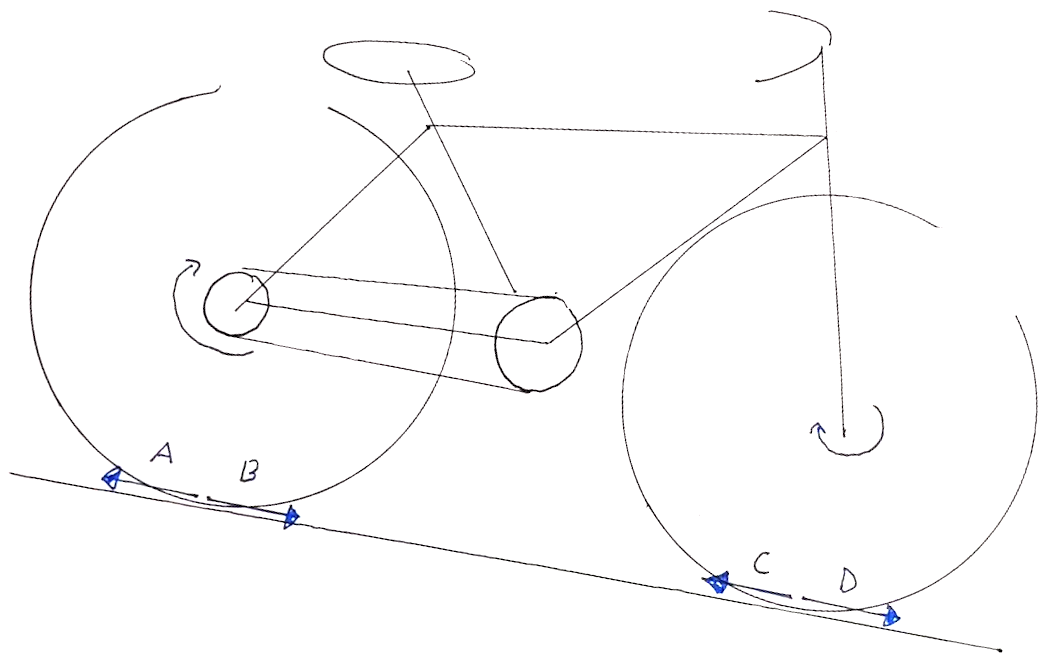 Solved A student rolls freely with his bike downhill so that | Chegg.com