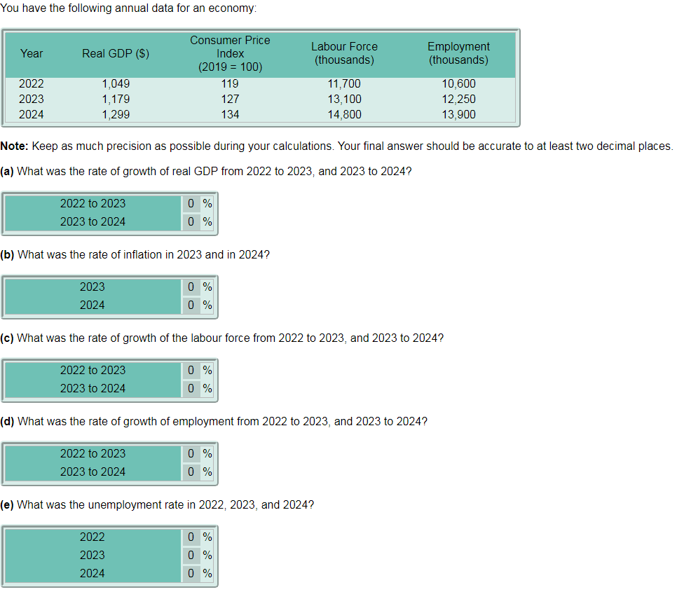 Solved You Have The Following Annual Data For An Economy | Chegg.com