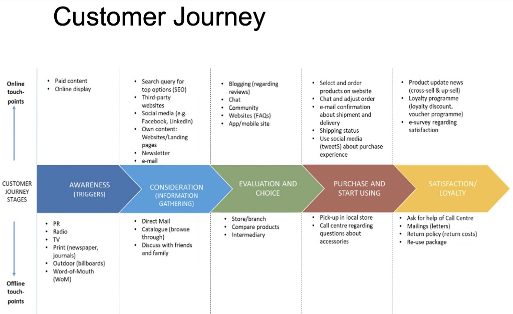 Solved class name is Digital Marketing Analytics Summarize | Chegg.com