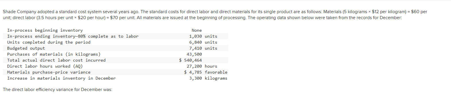 Solved Shade Company adopted a standard cost system several | Chegg.com