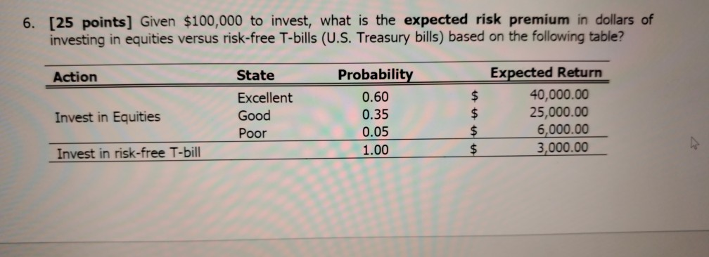 Solved 6. [25 Points) Given $100,000 To Invest, What Is The | Chegg.com