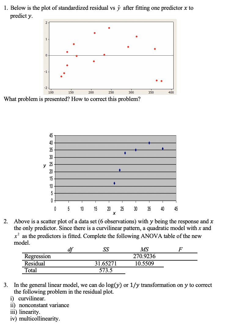 Solved 1. Below is the plot of standardized residual vs | Chegg.com