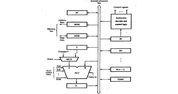 Write the Control sequence for execution of the | Chegg.com