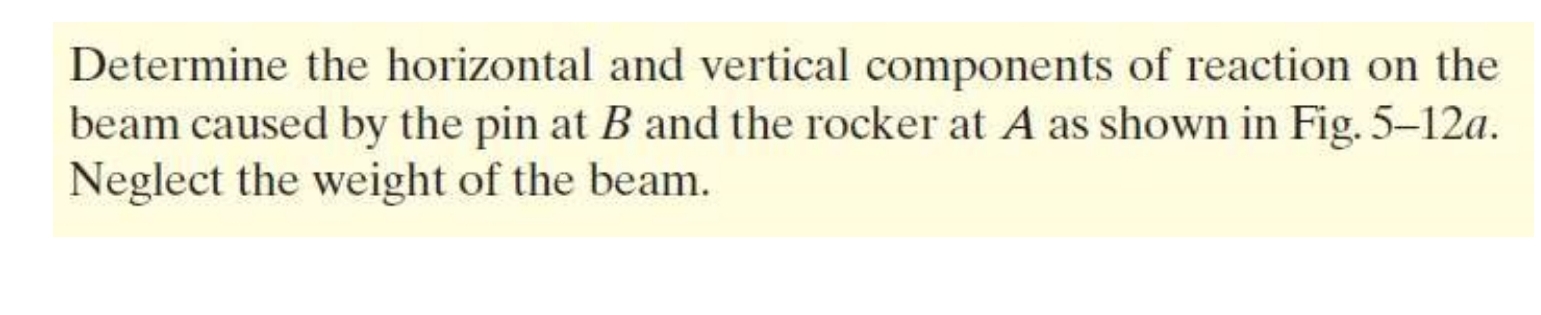 Determine The Horizontal And Vertical Components Of | Chegg.com