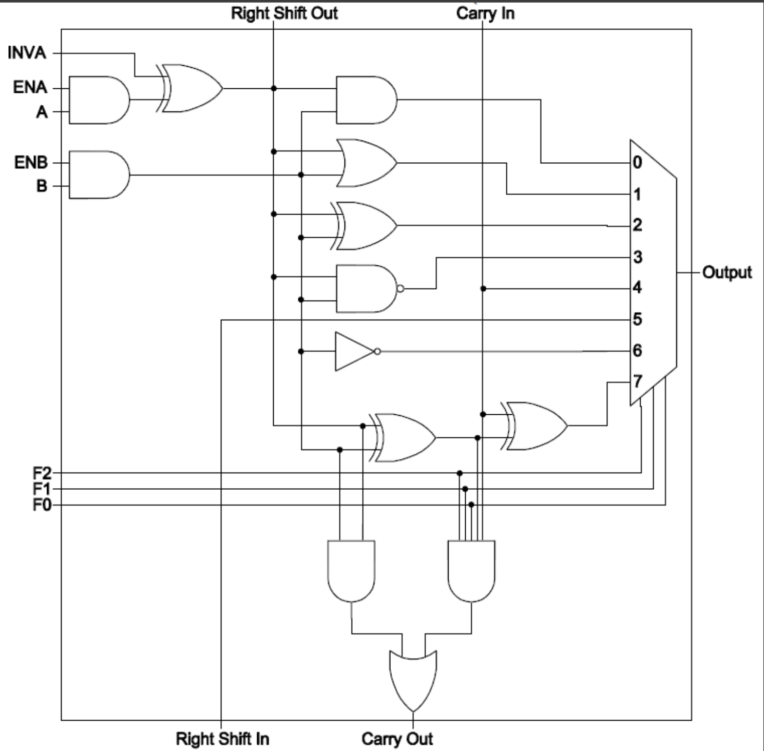 Solved Consider the ALU bit slice below (not the same as | Chegg.com