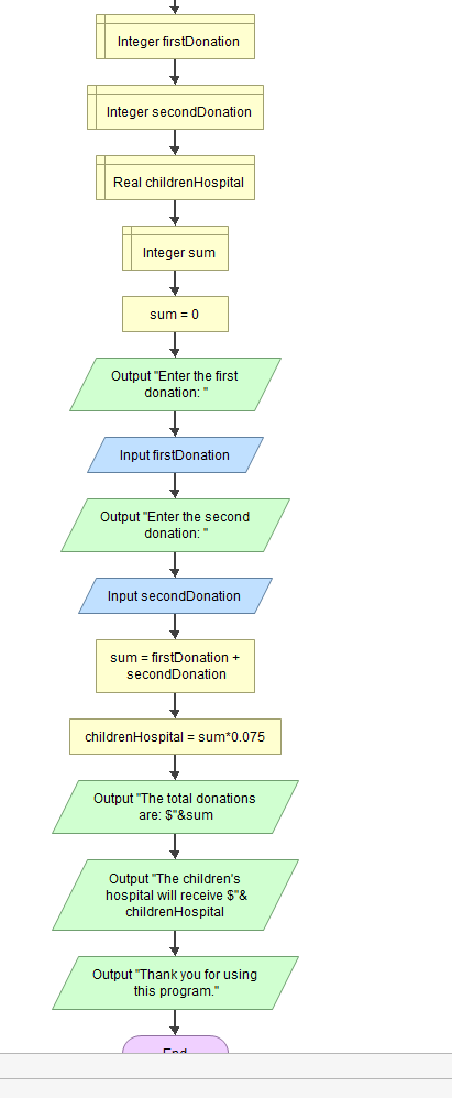 I made a DOORS flowchart : r/doors_roblox