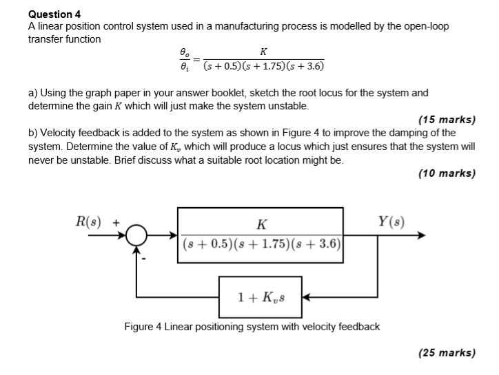 A linear position control system used in a | Chegg.com