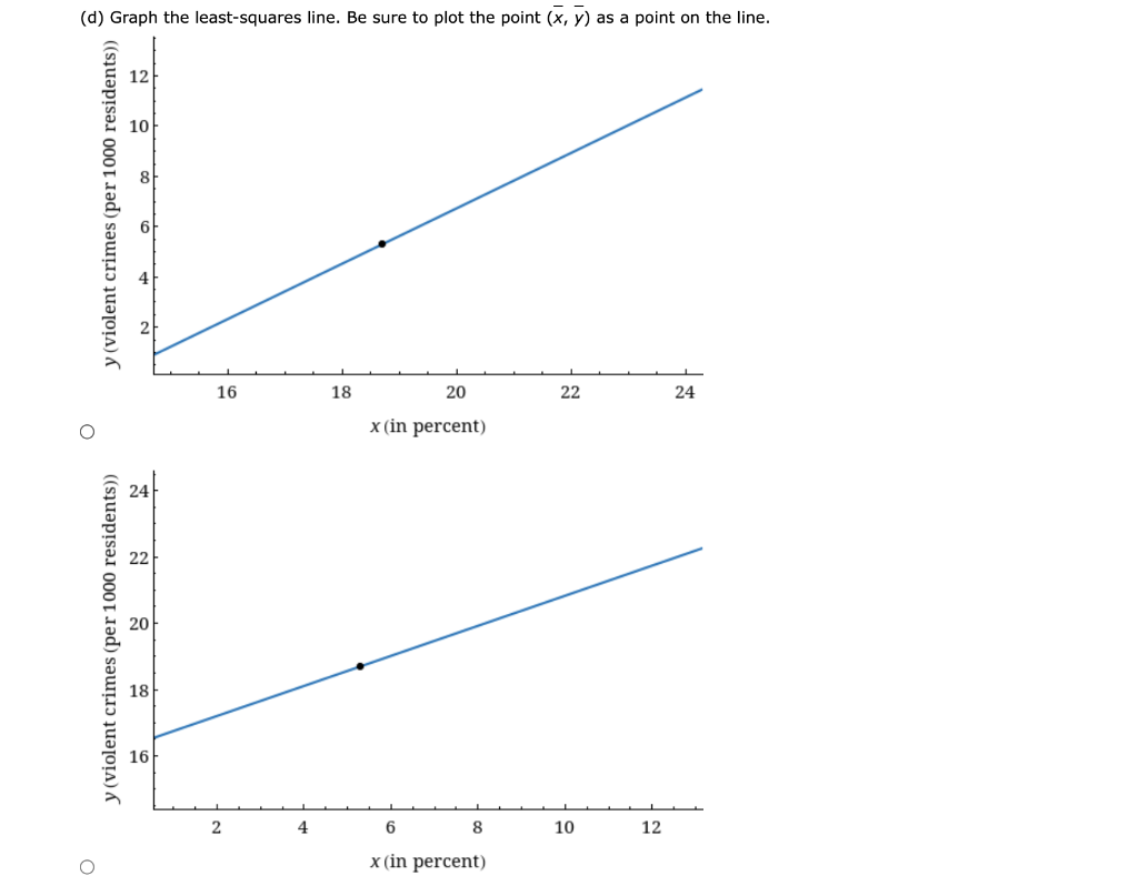 let-x-be-the-percentage-of-16-to-19-year-olds-not-in-chegg