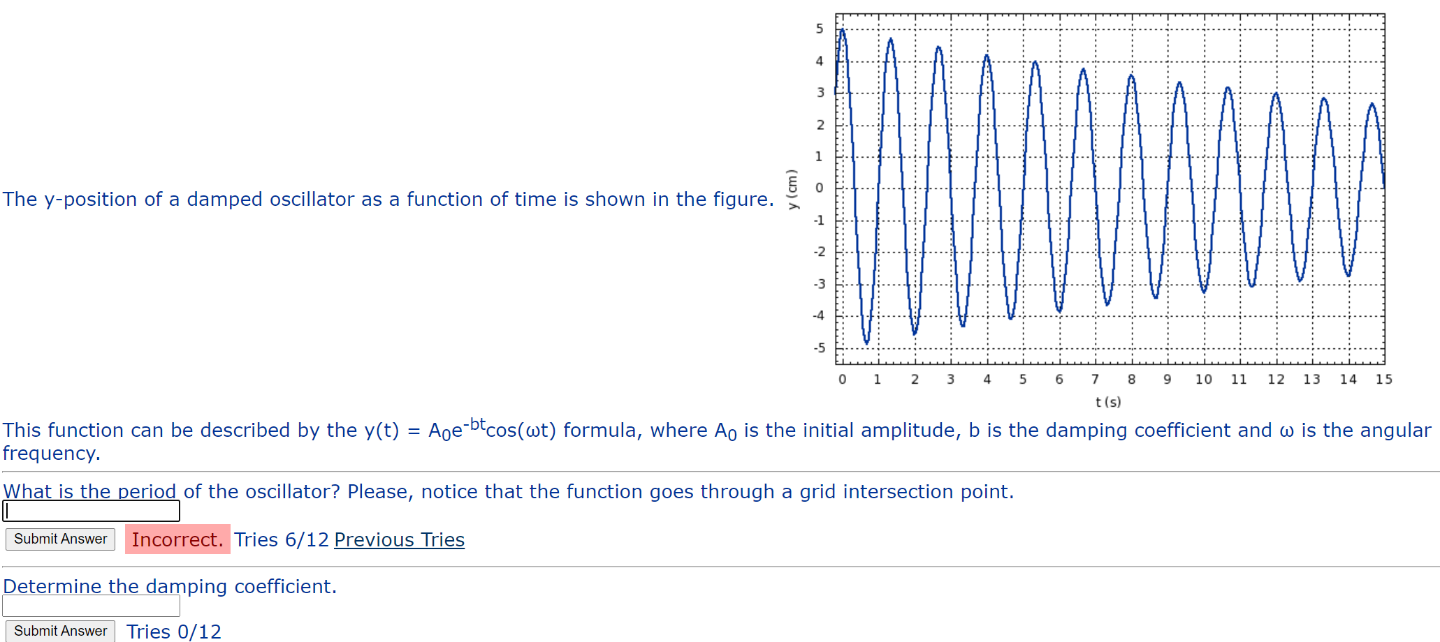 Solved The Y Position Of A Damped Oscillator As A Function Chegg Com