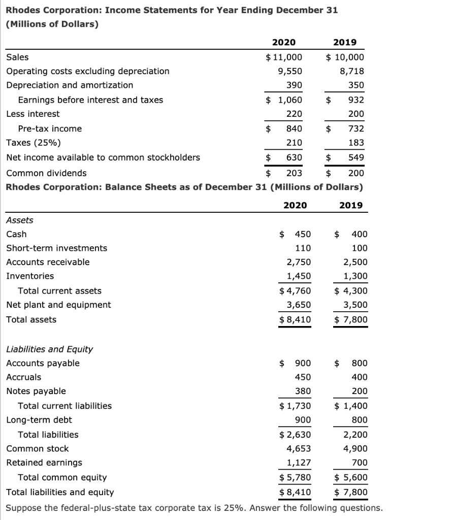 Net Operating Profit Explanation