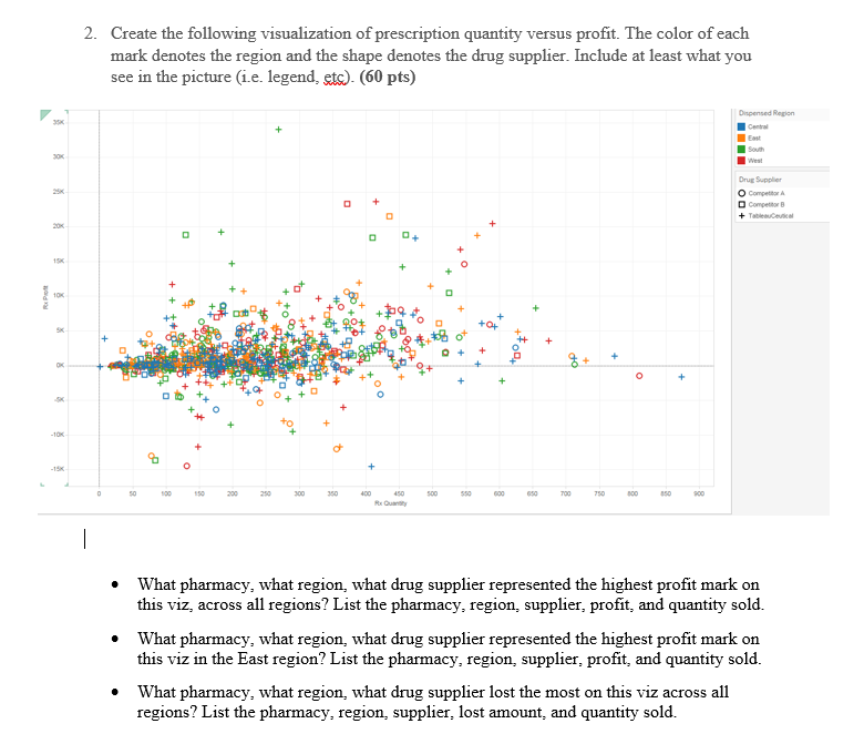 Solved 2. Create The Following Visualization Of Prescription | Chegg.com