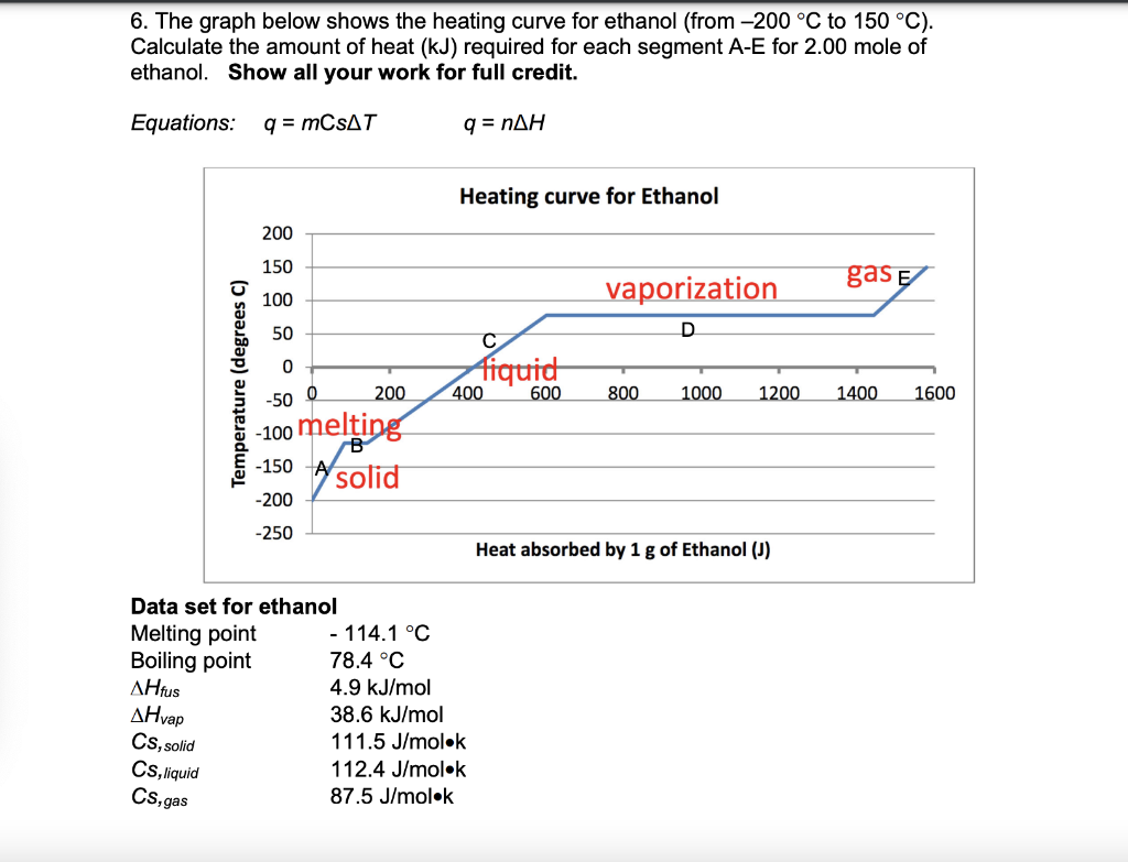 Solved 6. The graph below shows the heating curve for