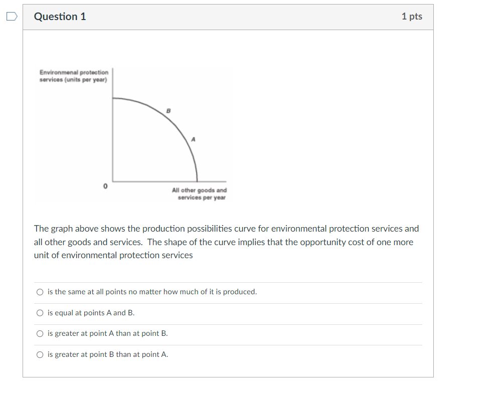 Solved The graph above shows the production possibilities | Chegg.com