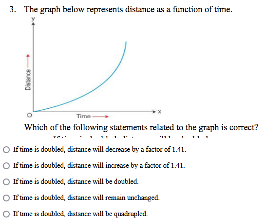 Solved 3. The graph below represents distance as a function | Chegg.com