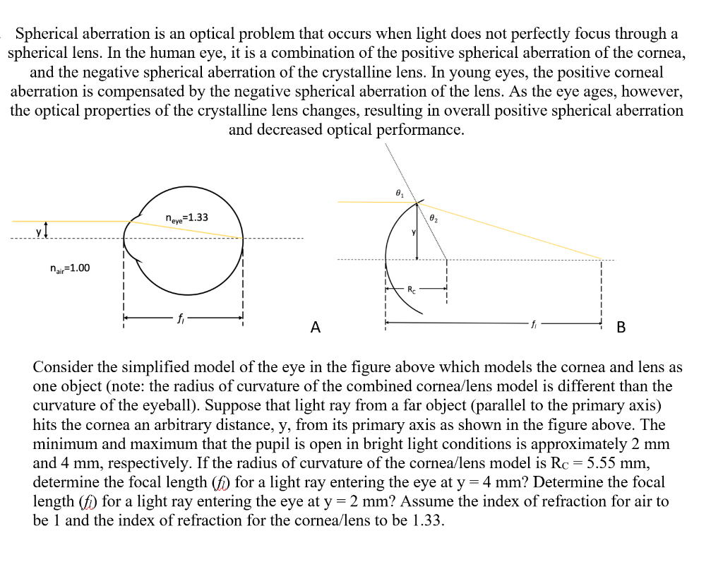Solved Spherical aberration is an optical problem that