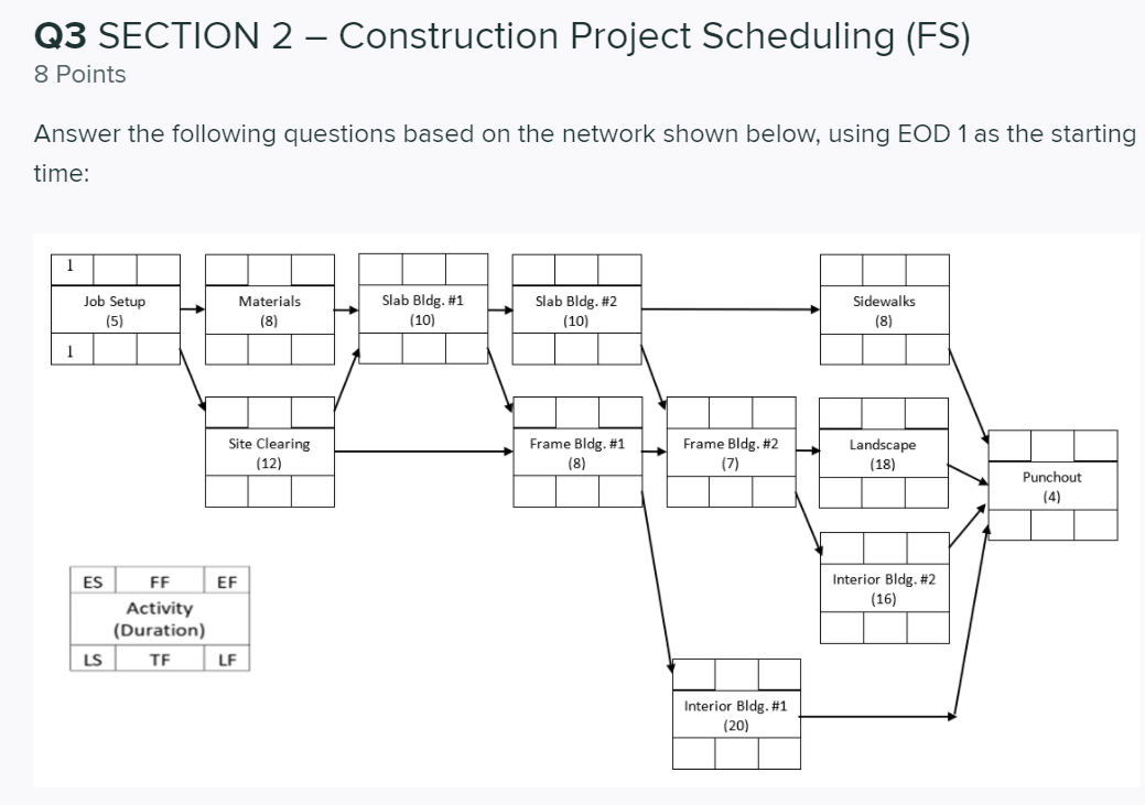 Solved Q3 SECTION 2 - Construction Project Scheduling (FS) 8 | Chegg.com
