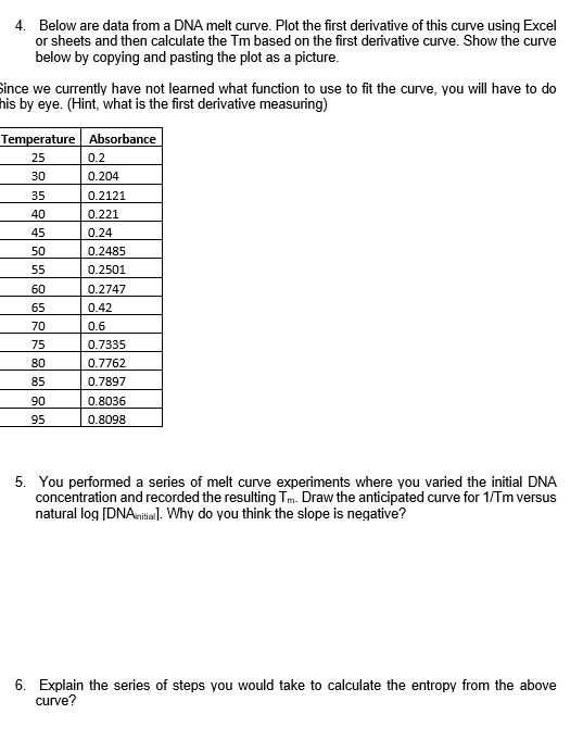Solved Below are data from a DNA melt curve. Plot the first | Chegg.com
