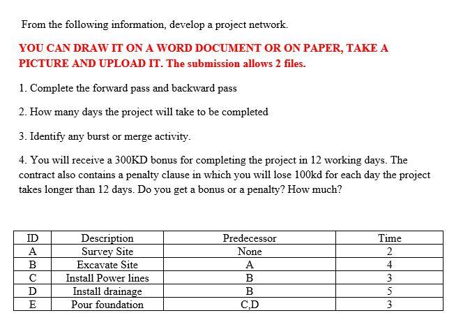 Solved From the following information, develop a project | Chegg.com