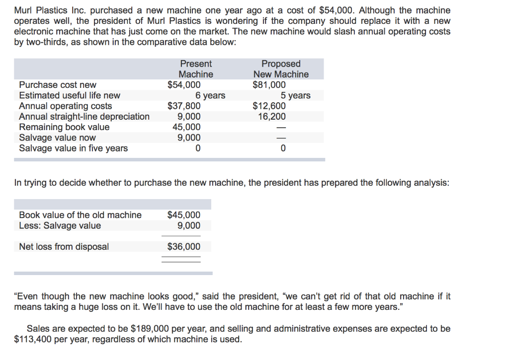 Solved Murl Plastics Inc. purchased a new machine one year