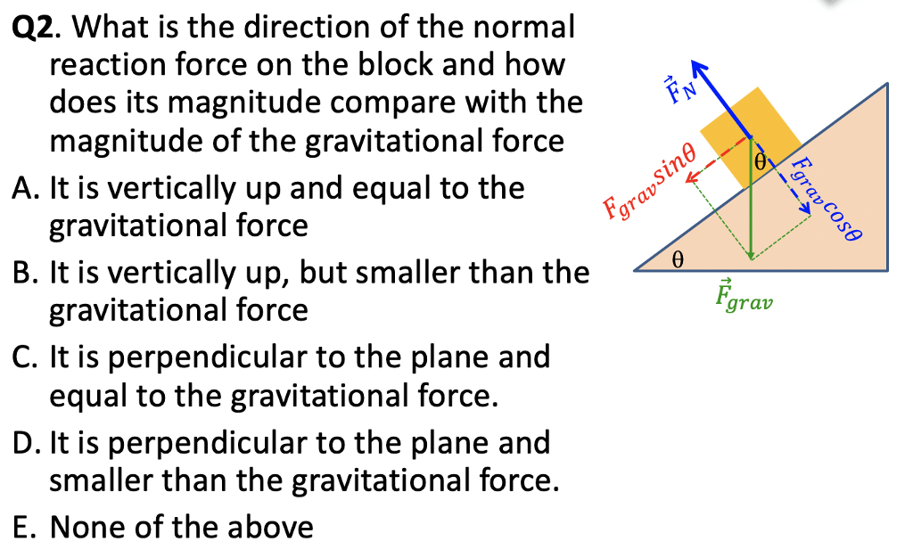 Solved Q2. What is the direction of the normal reaction