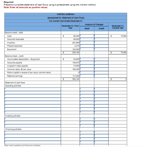 Required:Prepare a complete statement of cash flows | Chegg.com
