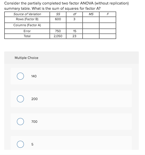 Solved Consider the partially completed two factor ANOVA | Chegg.com