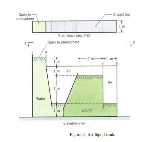 Solved The tank on the truck shown in Figure 1 is completely | Chegg.com