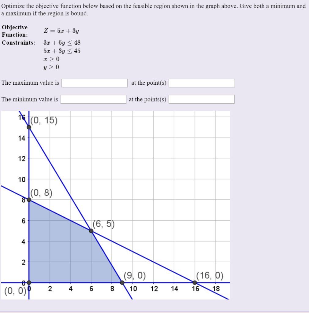 Solved Optimize the objective function below based on the | Chegg.com