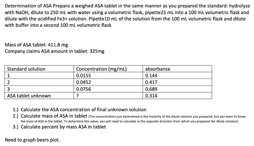 Solved Determination of ASA Prepare a weighed ASA tablet in | Chegg.com