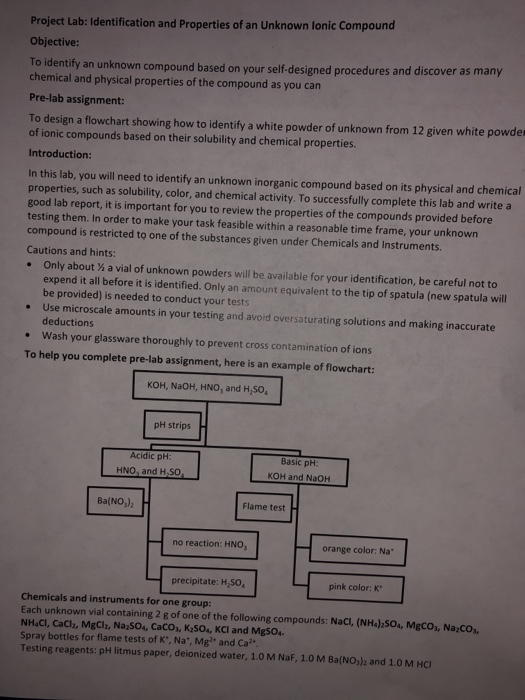 identifying unknown compounds in real life how to identify unknown ions