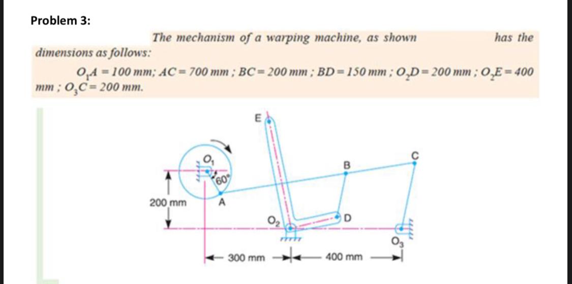 Solved Problem 3: The mechanism of a warping machine, as | Chegg.com