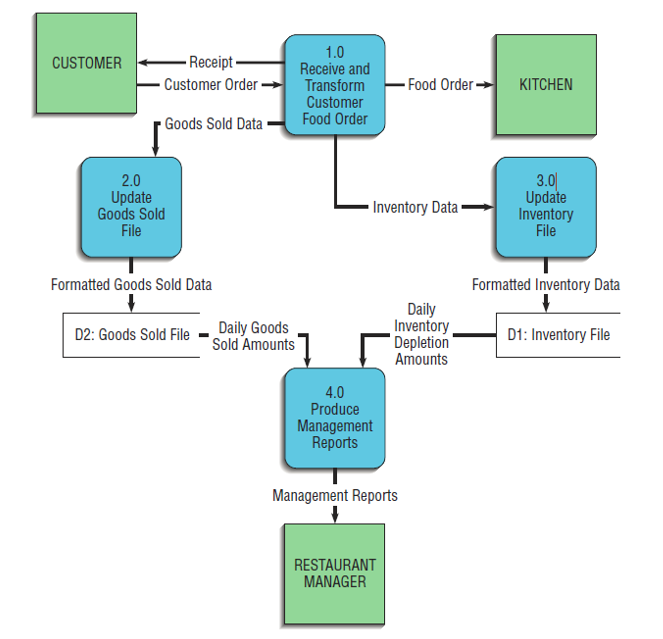 Solved Based on the diagram above, please answer the | Chegg.com