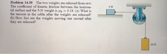 Solved Problem 14.30 The two weights are released from rest. | Chegg.com