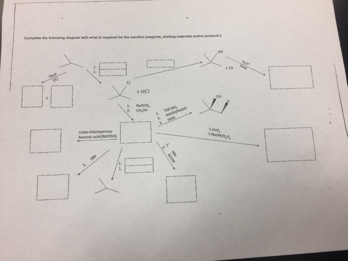 Solved Complete the following diagram with what is roquired | Chegg.com