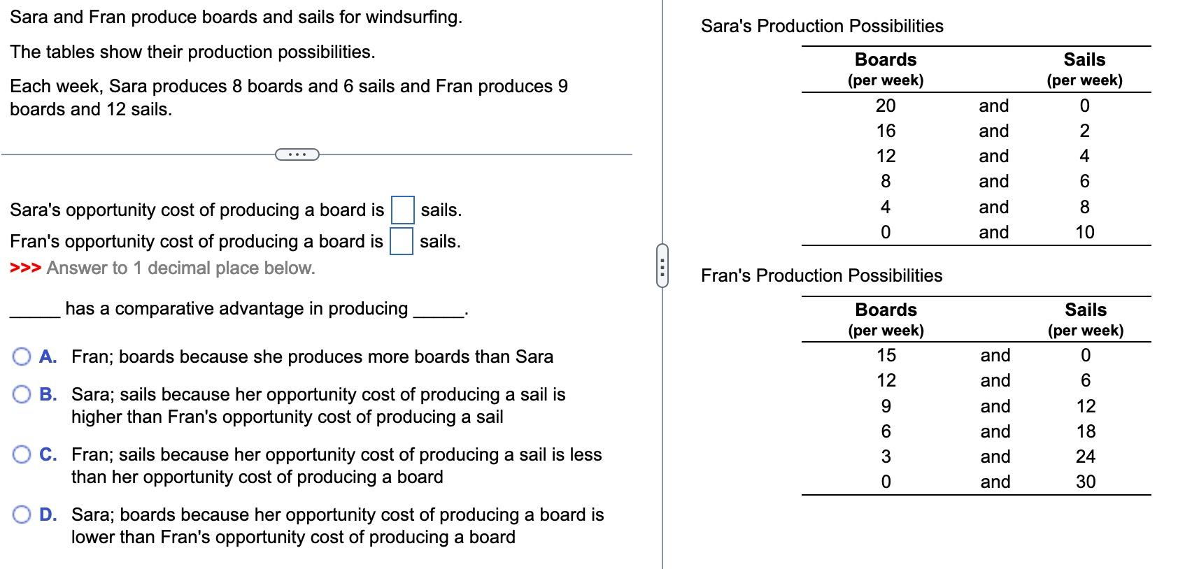 Solved Sara and Fran produce boards and sails for