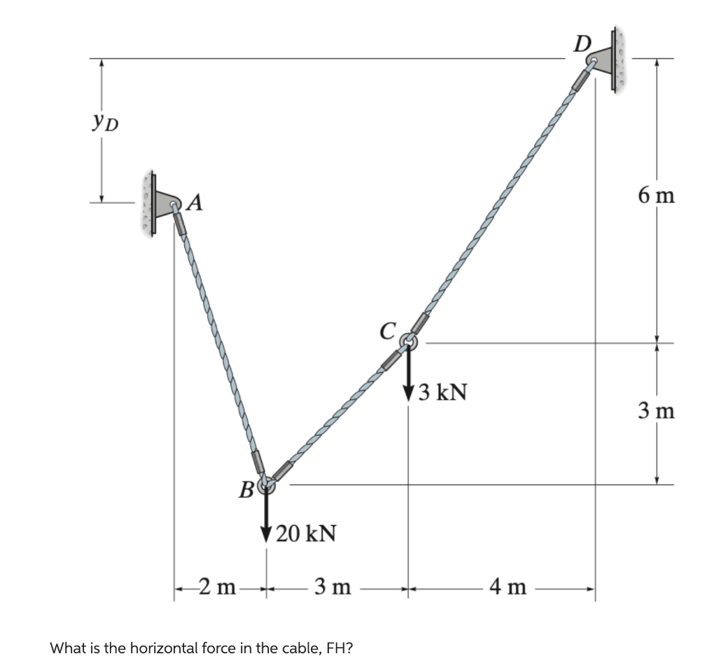 Solved D ур 6 m A 13 kN 3 m BE 20 kN -2 m 3 m 4 m What is | Chegg.com