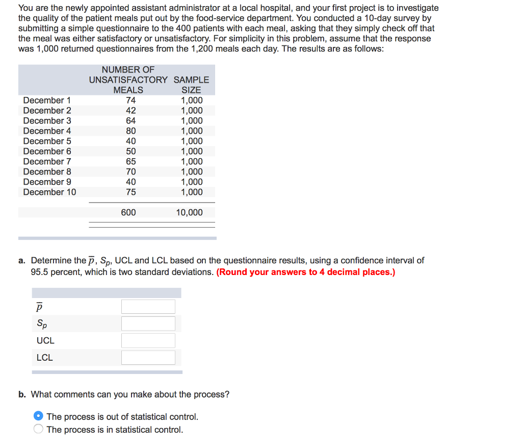 Solved You are the newly appointed assistant administrator