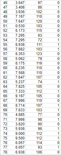 Solved 1. With the provided data, a. Divide the data into | Chegg.com