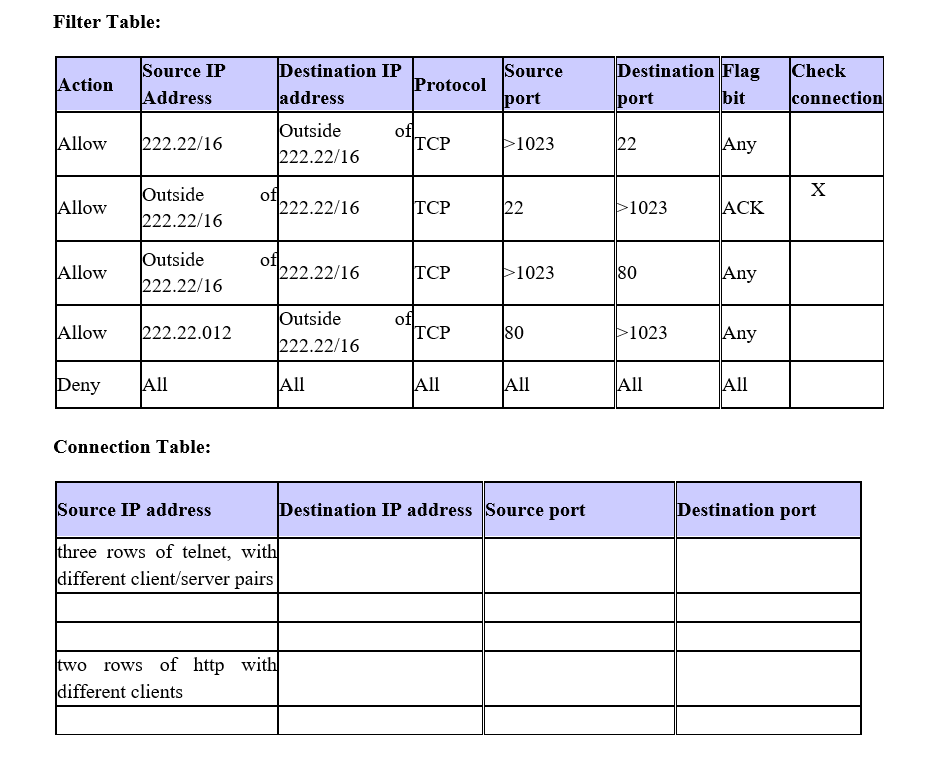 P25: Table 8.8 is a sample for access control list | Chegg.com