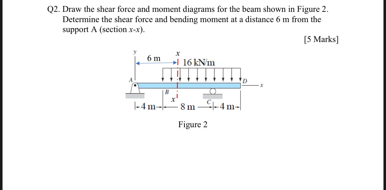 Solved 22. Draw The Shear Force And Moment Diagrams For The | Chegg.com