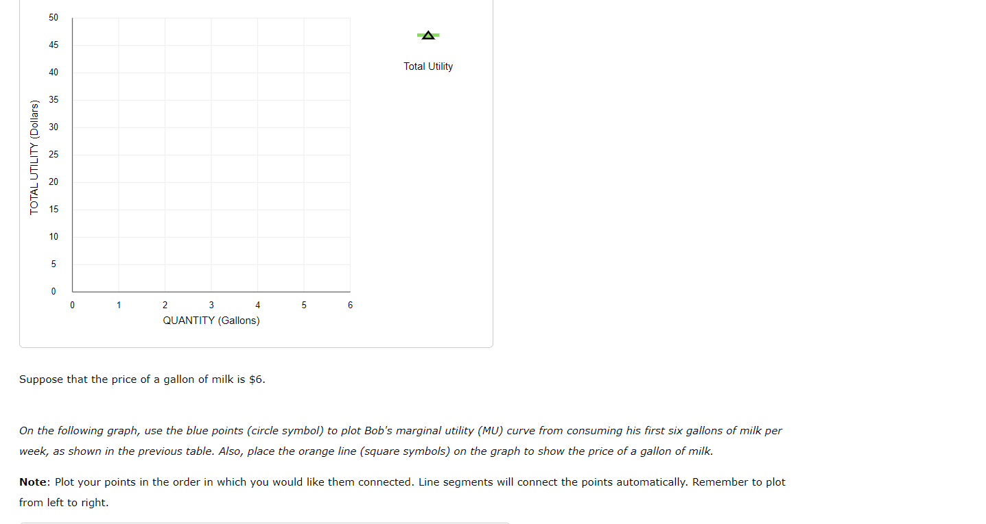 Solved 1. Total and marginal monetary utility Bob enjoys | Chegg.com