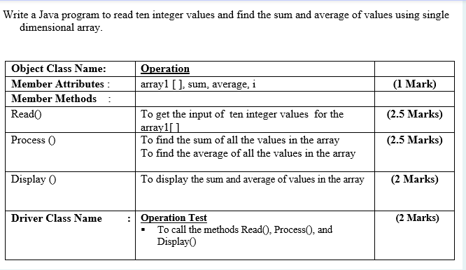 Solved Write A Java Program To Read Ten Integer Values And | Chegg.com