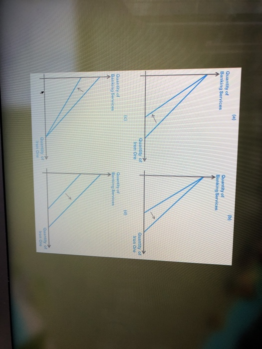 Solved PPC ROTATION AND SHIFTS [4 Suppose that Australia | Chegg.com