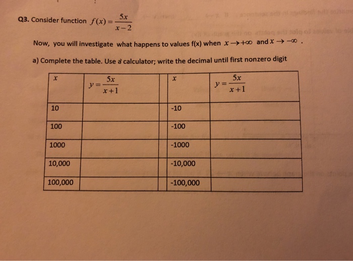 Solved 5x Q3. Consider function2 Now, you will investigate | Chegg.com