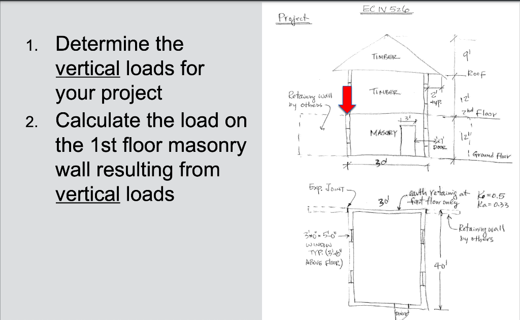 1. Determine the vertical loads for your project 2. | Chegg.com
