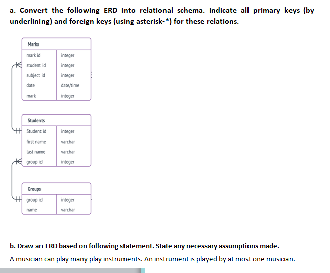 Solved A. Convert The Following ERD Into Relational Schema. | Chegg.com