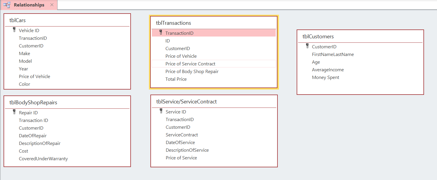 database forms and reports