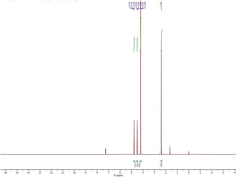 Solved Use the 1D and 2D NMR spectroscopy to assign the 'H | Chegg.com