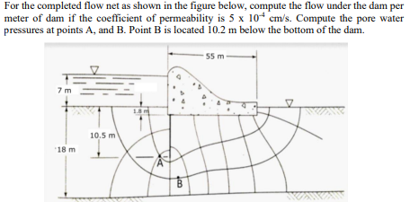 Solved For the completed flow net as shown in the figure | Chegg.com